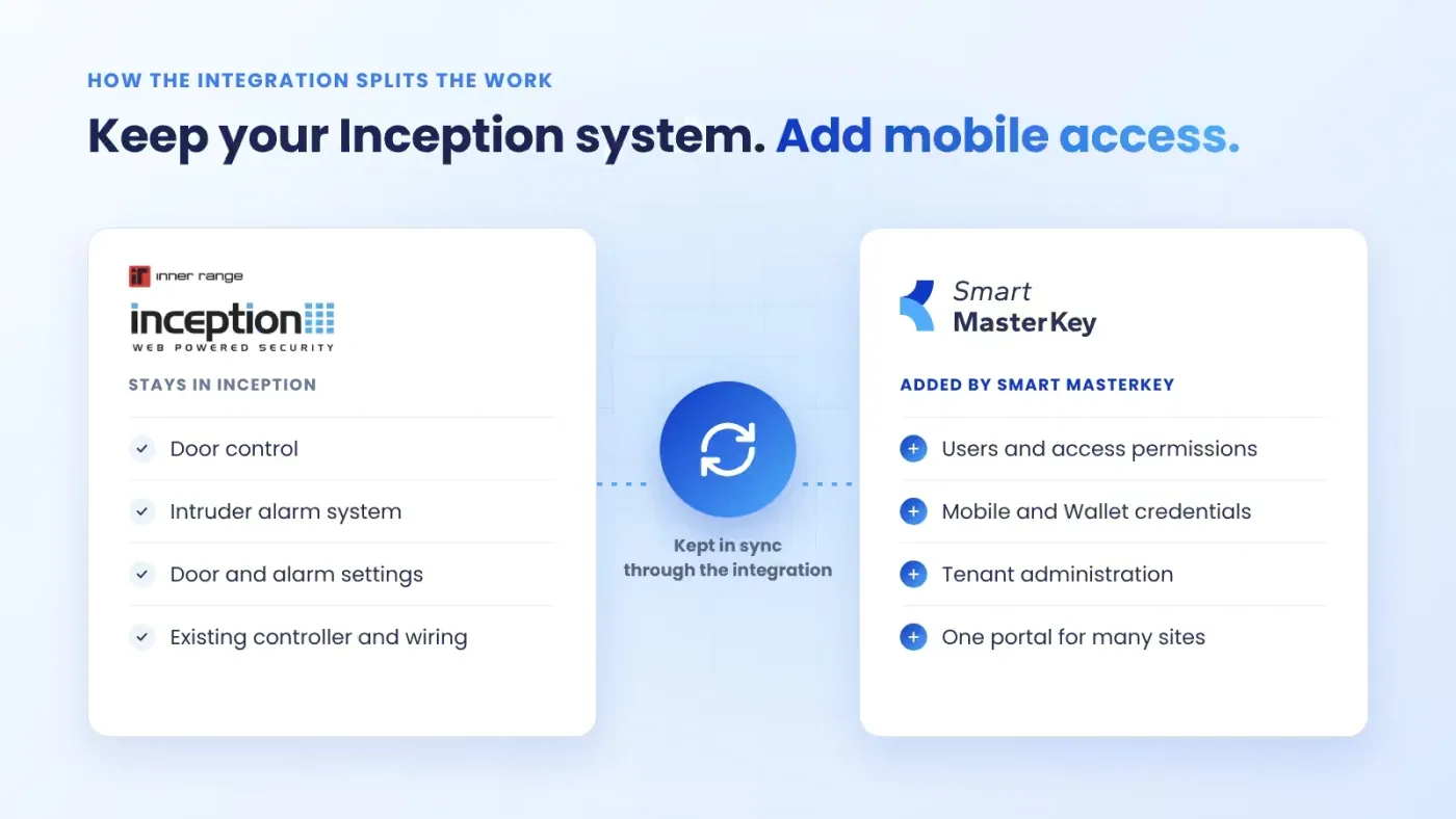 Was in Inner Range Inception bleibt und was Smart MasterKey über die Integration ergänzt
