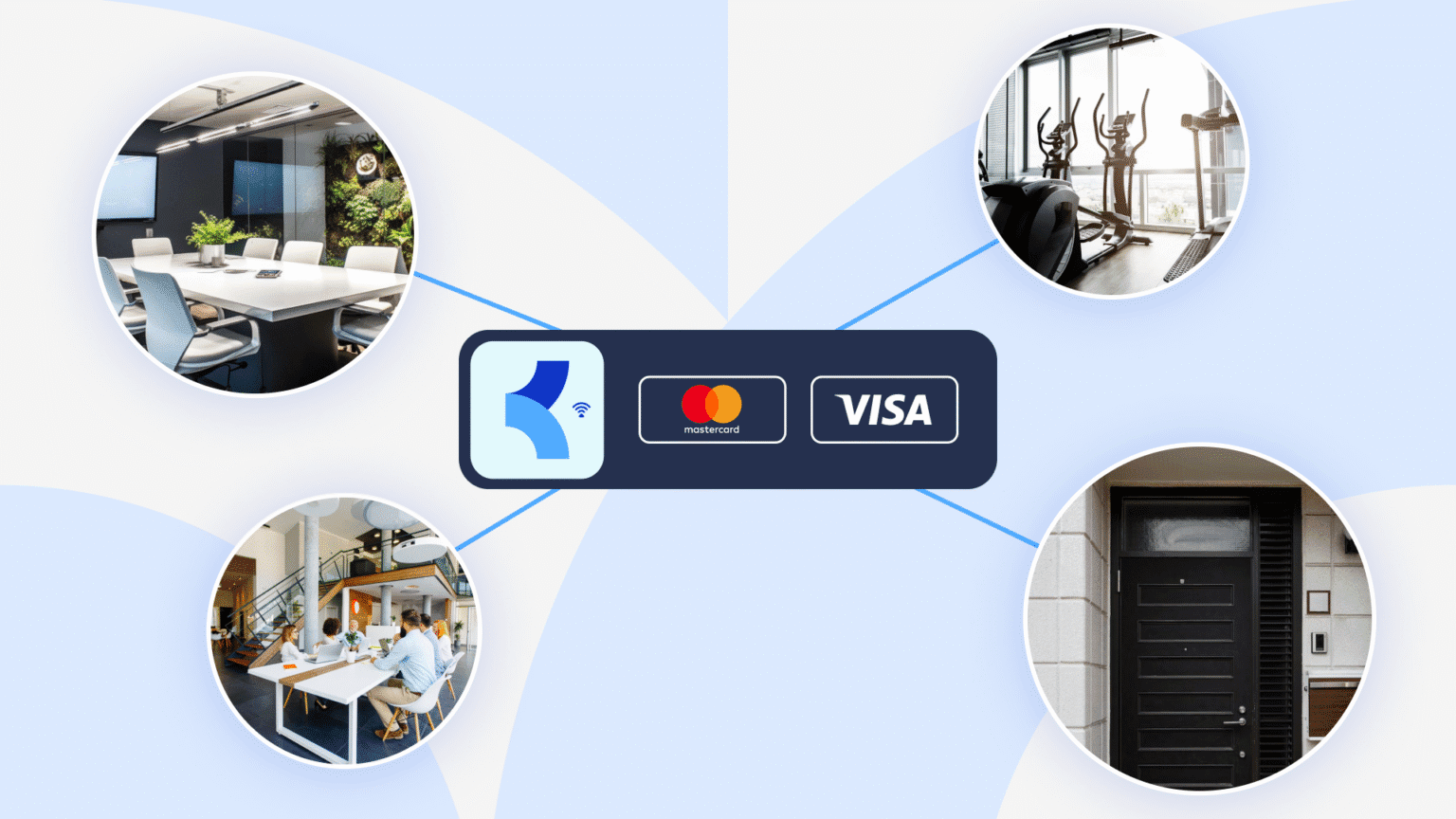 Smart MasterKey Pay & Go - pour louer un accès physique