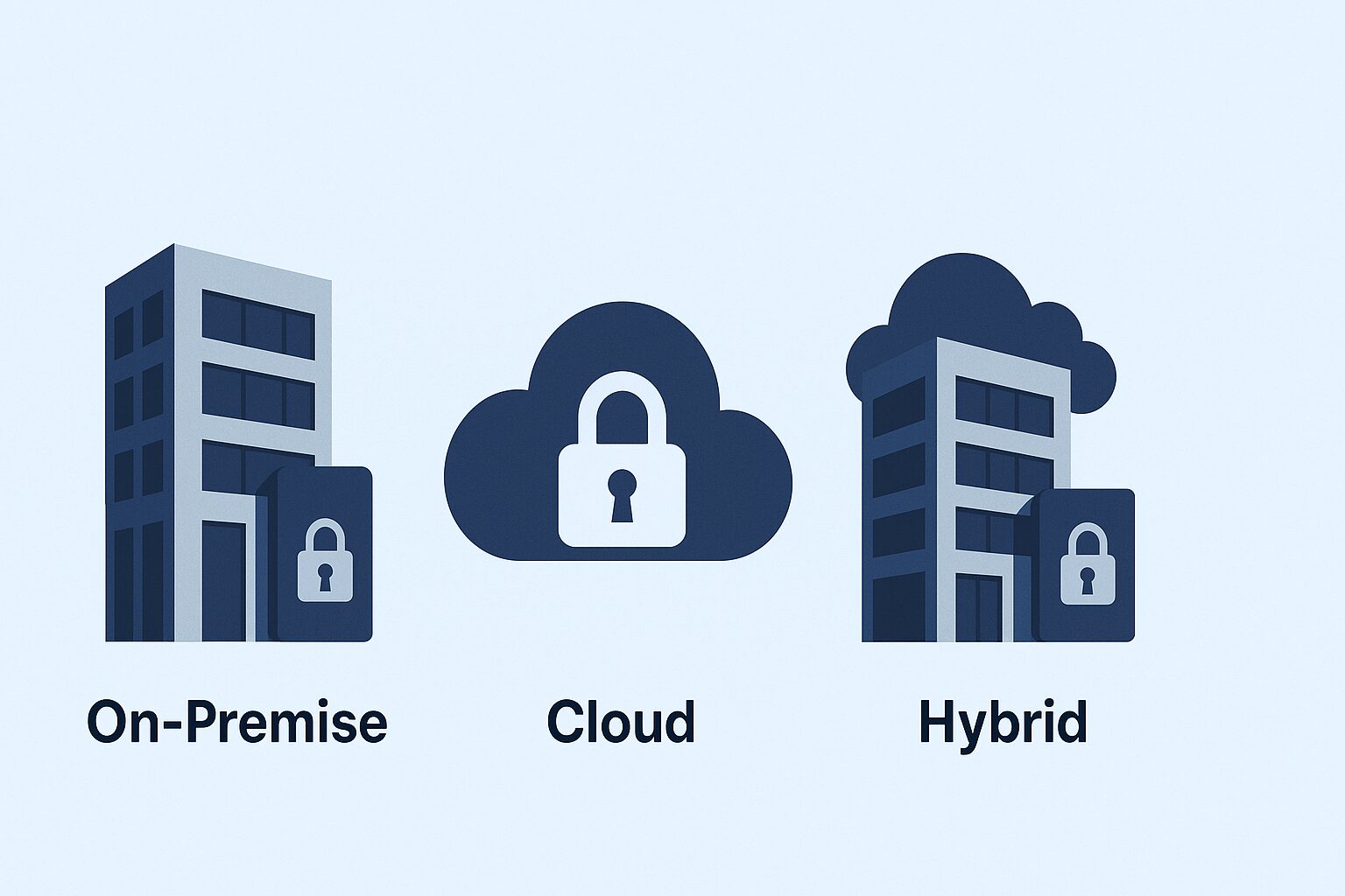 Physical access control on-premise or cloud or hybrid solution