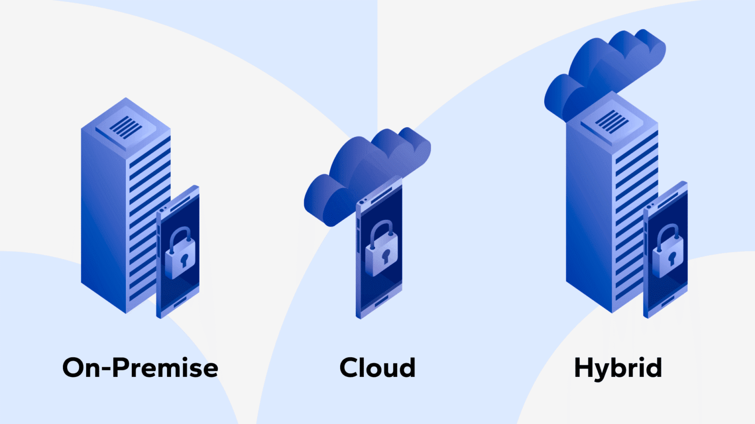 Contrôle d'accès physique sur site, dans le nuage ou solution hybride