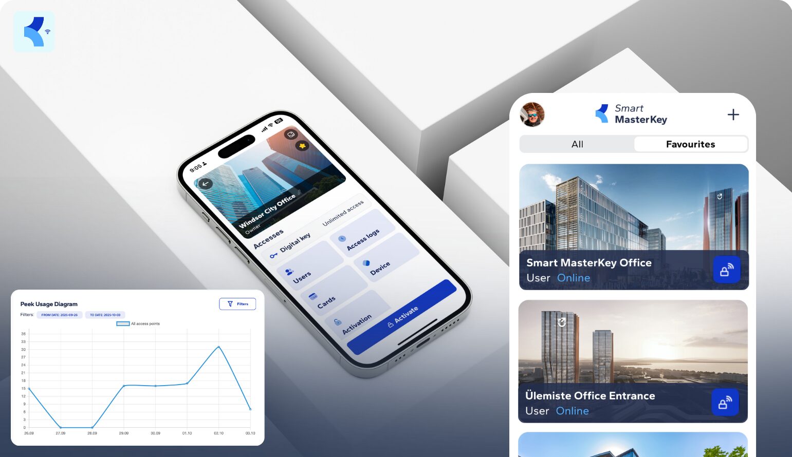 Feature highlight: Favourites, Access point editing, Activity dashboard